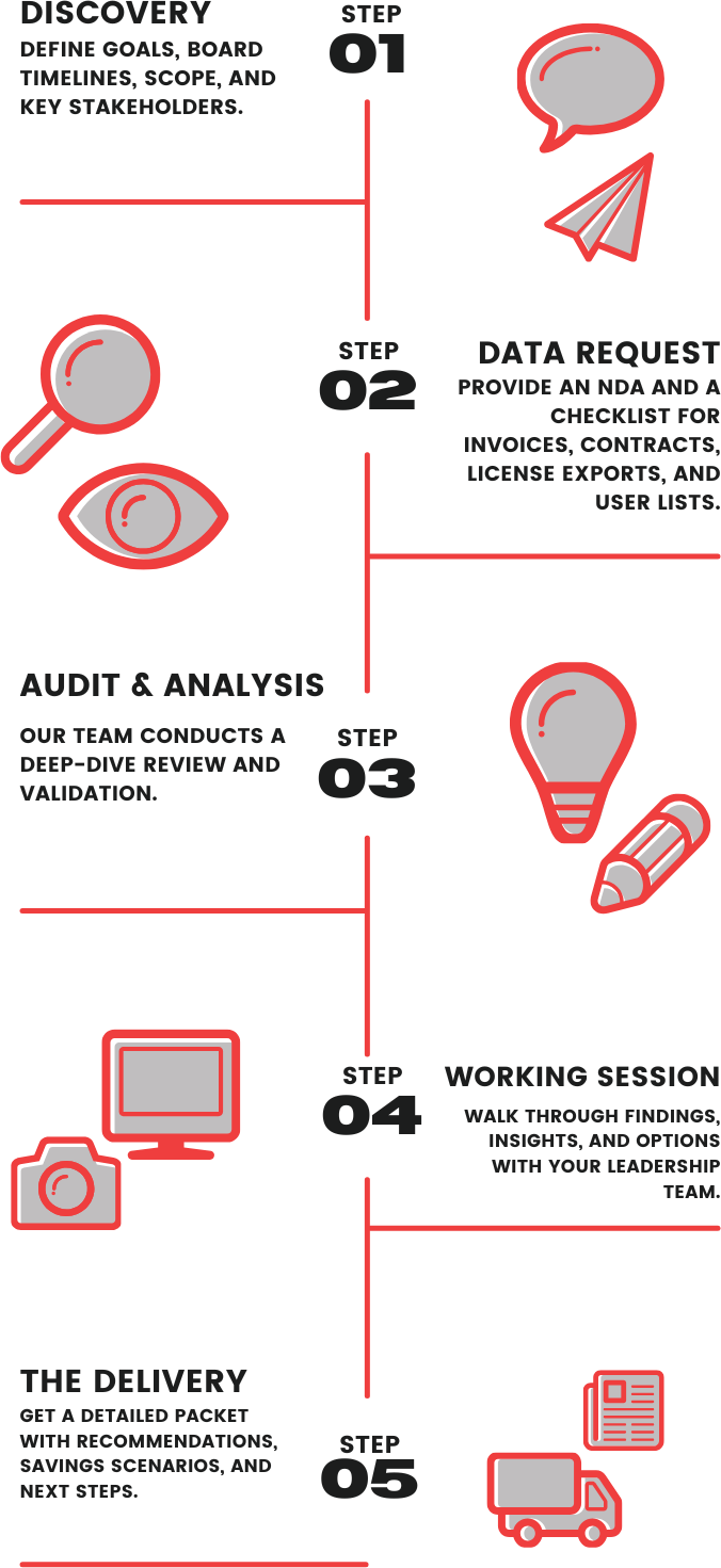 it-audit-process