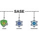 Secure Access Service Edge (SASE) concept with cloud security and remote workforce illustration
